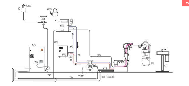 點(diǎn)焊機(jī)器人系統(tǒng)結(jié)構(gòu)圖