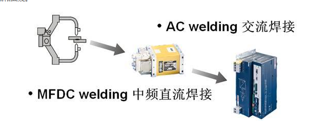 點(diǎn)焊機(jī)焊接工藝