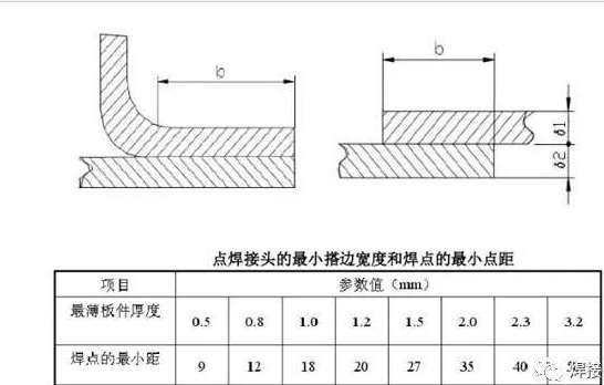 焊接工藝